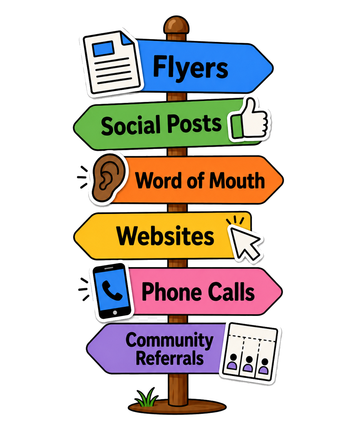 Colorful signpost showing fragmented ways people discover community resources, including flyers, social posts, word of mouth, websites, phone calls, and community referrals.