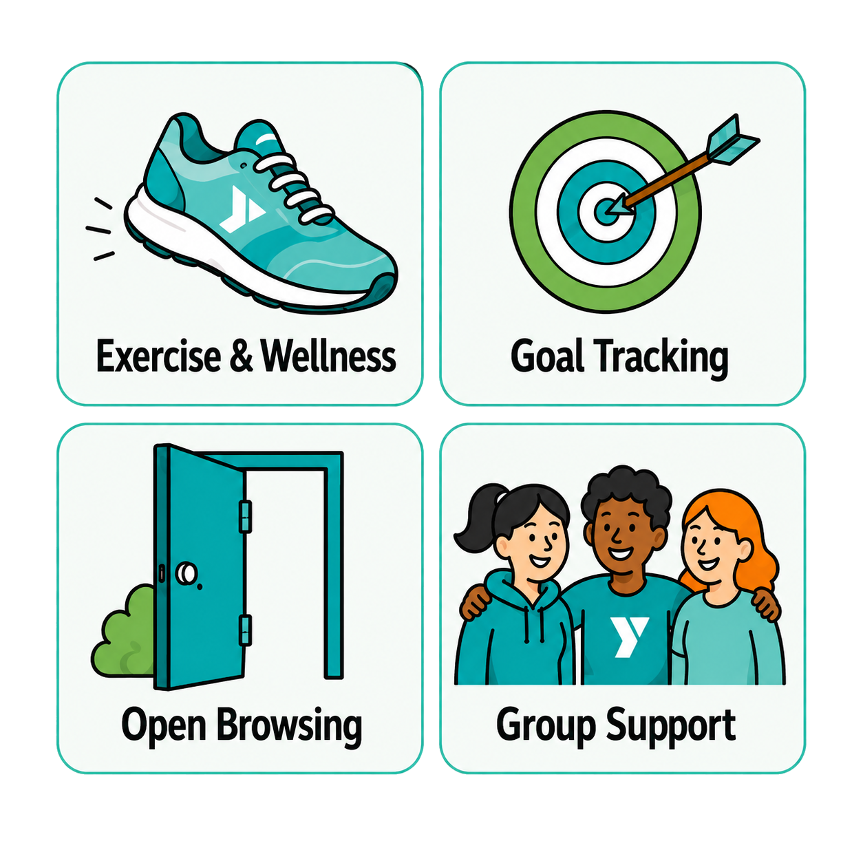 YMCA Mobile feature cards showing Exercise and Wellness, Goal Tracking, Open Browsing, and Group Support.